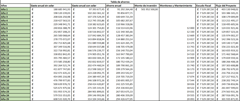 Tabla 1