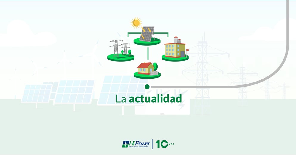 HiPower, energía solar Costa Rica